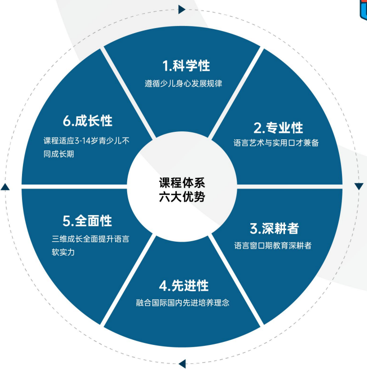 新勵成教育，讓你掌握口才演說密碼?。?！