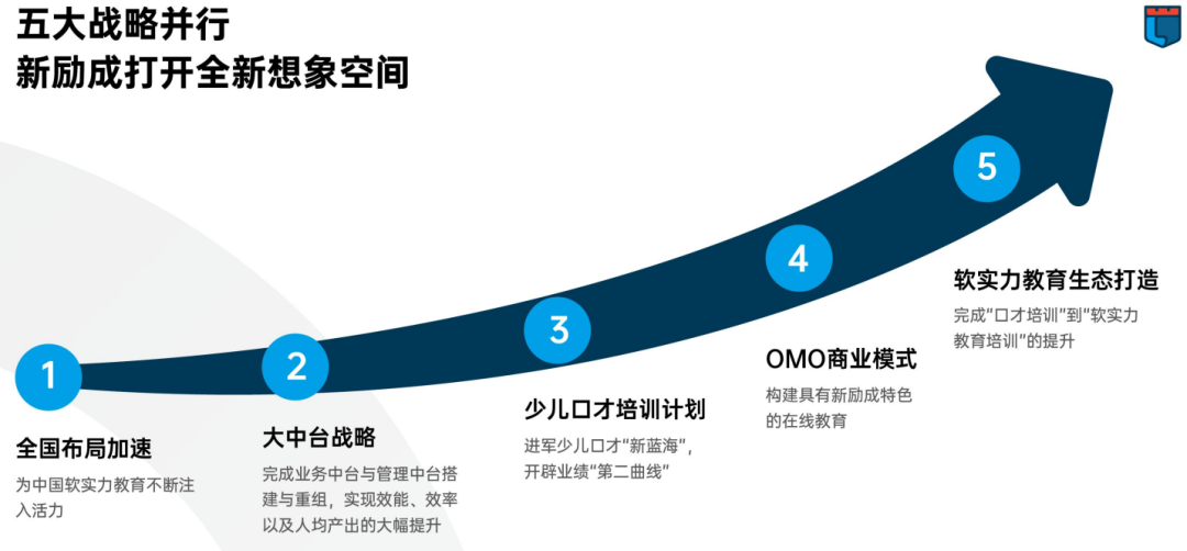 新勵成教育，讓你掌握口才演說密碼?。?！