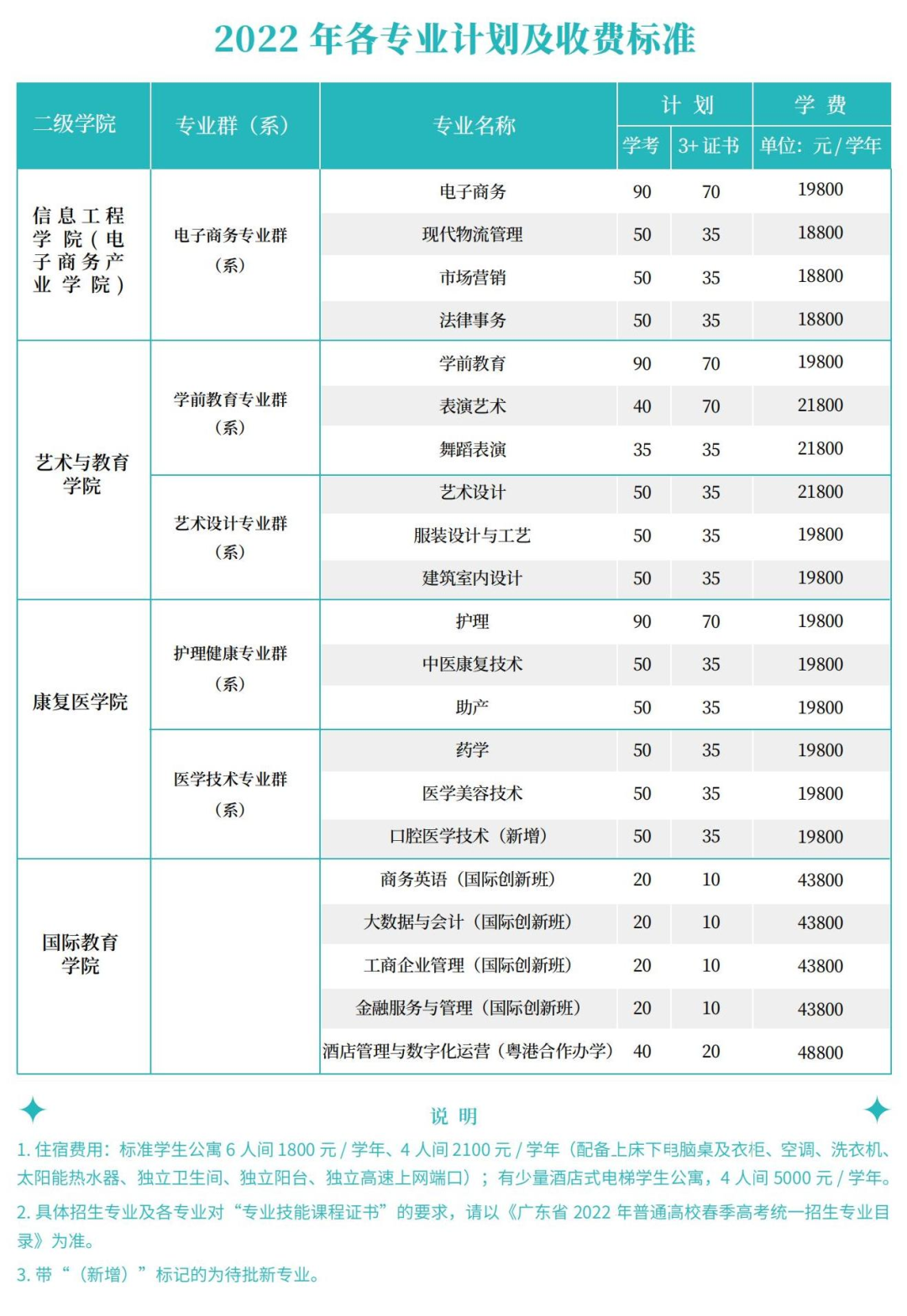 隱藏在城市森林中的王國——帶您領(lǐng)略涉外宿舍的獨(dú)特魅力！