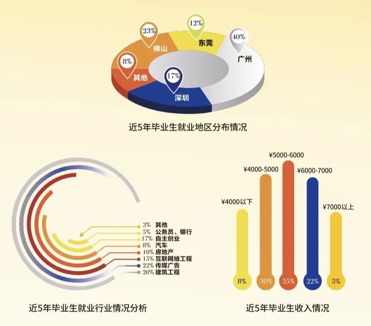 院校推薦 | 廣州工商學(xué)院繼續(xù)教育學(xué)院2022年秋季招生計(jì)劃正式發(fā)布！