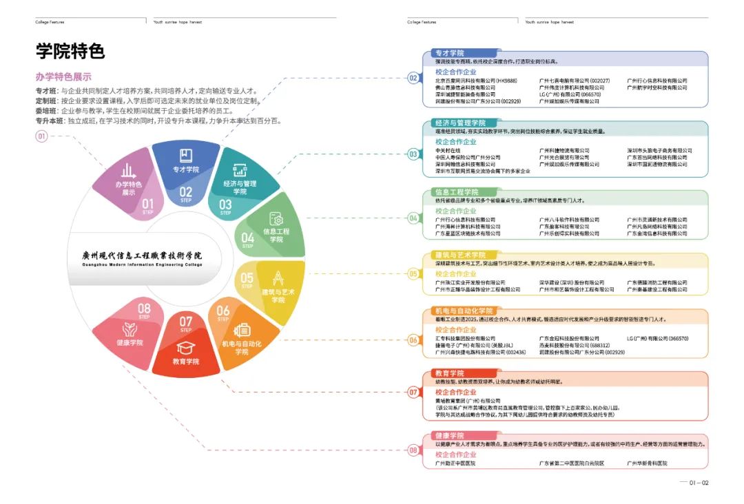 權(quán)威發(fā)布丨廣州現(xiàn)代信息工程職業(yè)技術(shù)學(xué)院2022年春季招生簡章