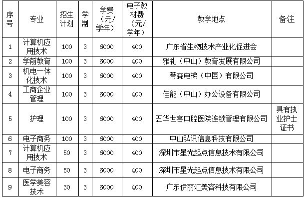 高職擴(kuò)招 | 廣州珠江職業(yè)技術(shù)學(xué)院高職擴(kuò)招指南等你來(lái)看！