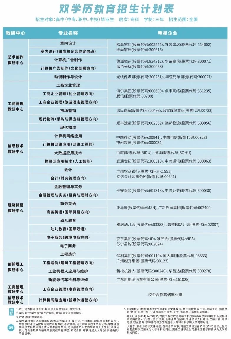 院校推薦 | 廣州工商學(xué)院繼續(xù)教育學(xué)院2022年秋季招生計(jì)劃正式發(fā)布！