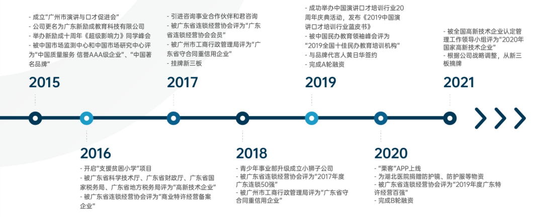 新勵成教育，讓你掌握口才演說密碼?。?！