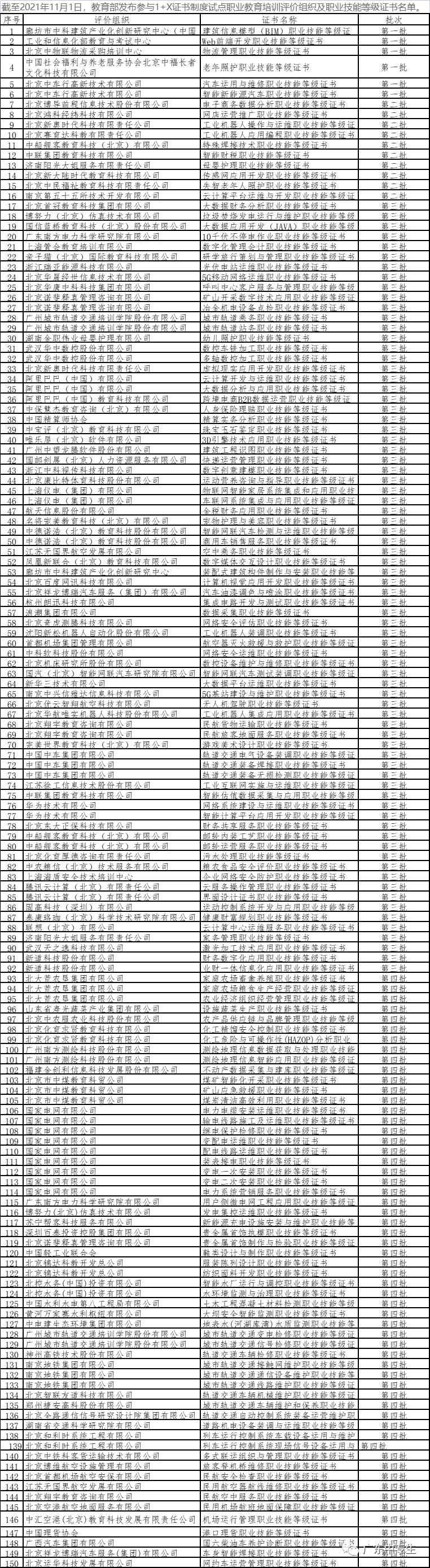 政策解讀 | 納入3+證書高職高考范圍？1+X證書是什么？