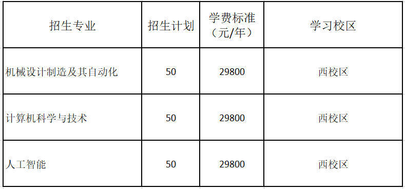 「本科」廣東白云學(xué)院2022年3+證書招生計劃，新增1專業(yè)