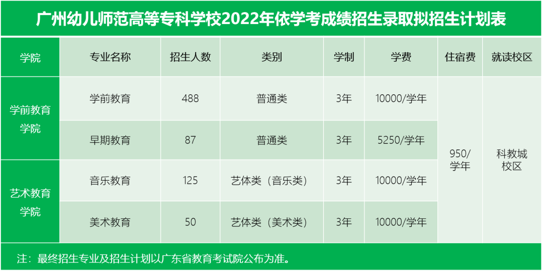 兩所師范類院校公布3+證書招生專業(yè)