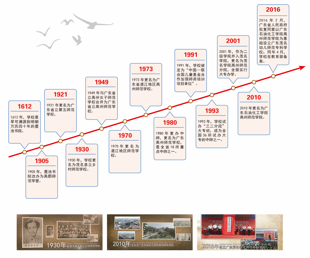 兩所師范類院校公布3+證書招生專業(yè)