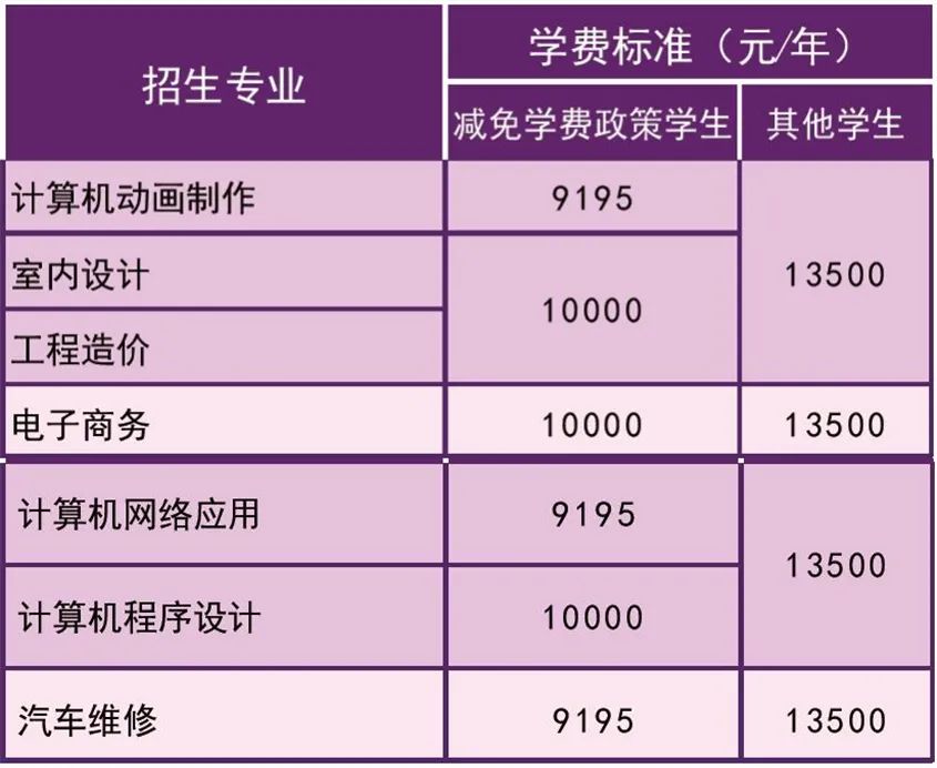 最新！廣州市白云工商技師學(xué)院2022年秋季招生簡章發(fā)布