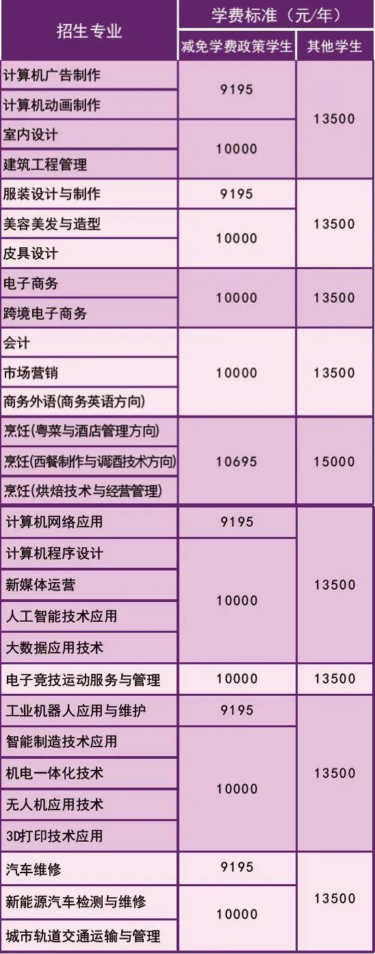 最新！廣州市白云工商技師學(xué)院2022年秋季招生簡章發(fā)布