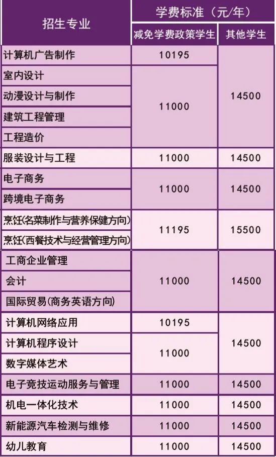 最新！廣州市白云工商技師學(xué)院2022年秋季招生簡章發(fā)布