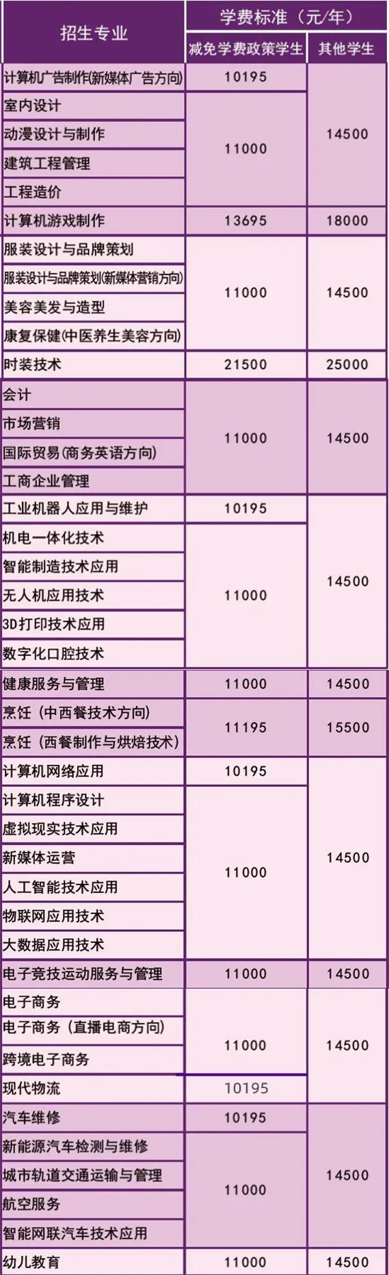 最新！廣州市白云工商技師學(xué)院2022年秋季招生簡章發(fā)布