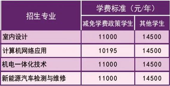 最新！廣州市白云工商技師學(xué)院2022年秋季招生簡章發(fā)布