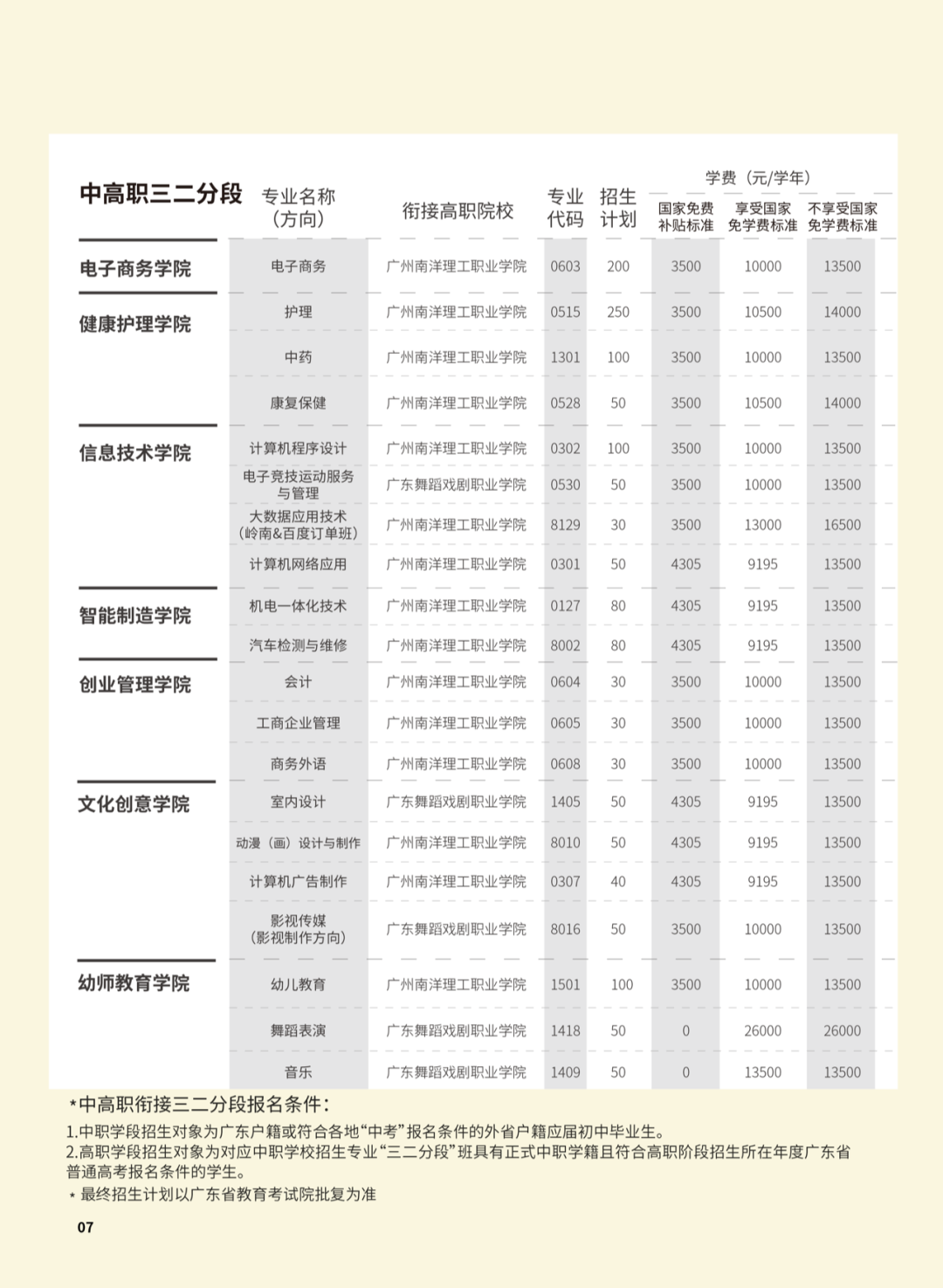 官宣 | 廣東嶺南現(xiàn)代技師學(xué)院2022年招生簡(jiǎn)章和大家見面啦！