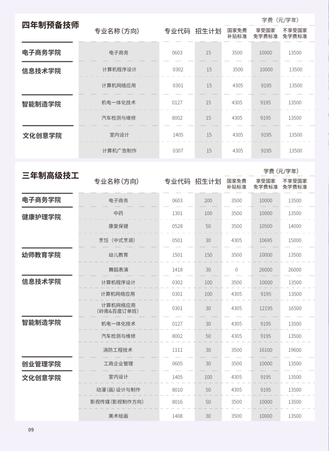 官宣 | 廣東嶺南現(xiàn)代技師學(xué)院2022年招生簡(jiǎn)章和大家見面啦！