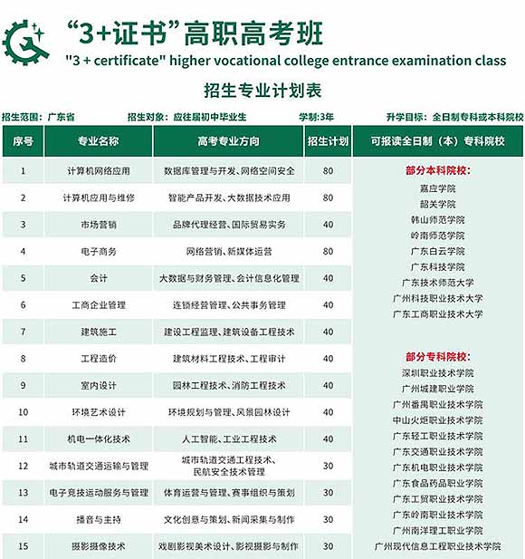 廣東現(xiàn)代信息技工學(xué)校3+證書高考班學(xué)費(fèi)-廣東技校排名網(wǎng)