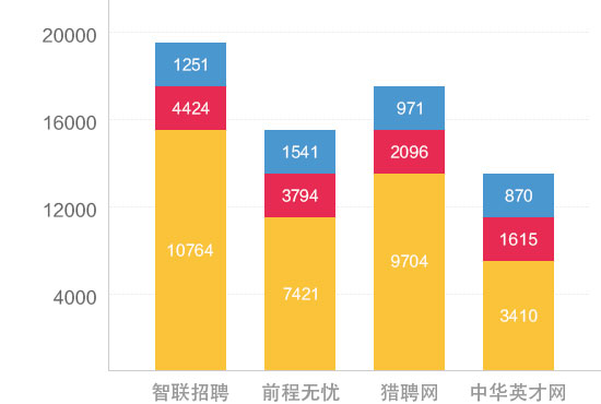 美從頭開(kāi)始，藝從白云工商開(kāi)啟！