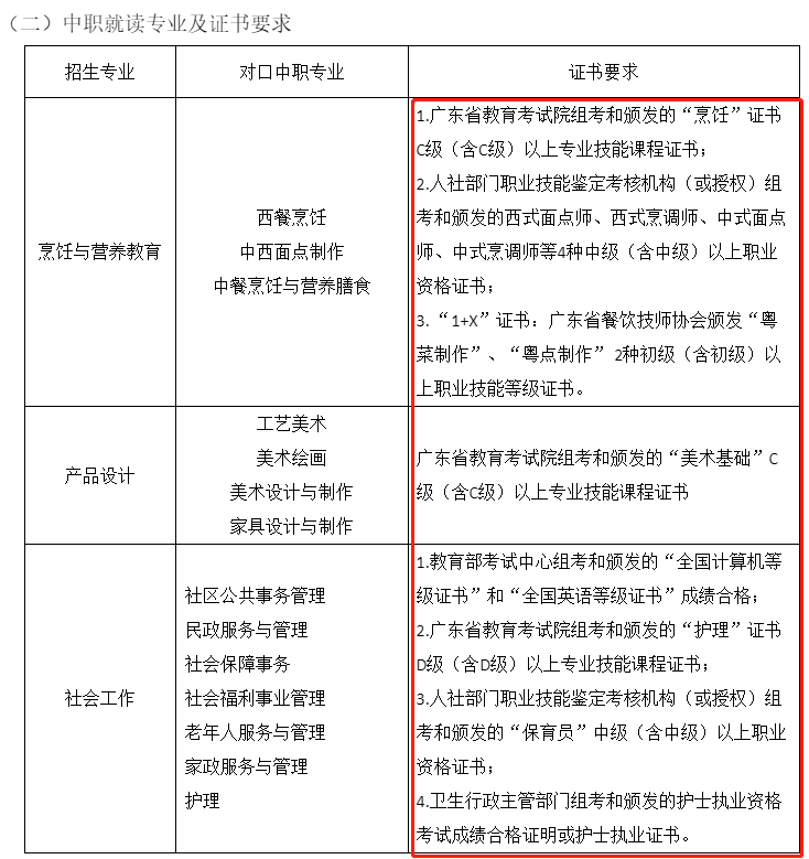 最新！廣東中職生考本科院校規(guī)定