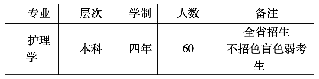 最新！廣東中職生考本科院校規(guī)定