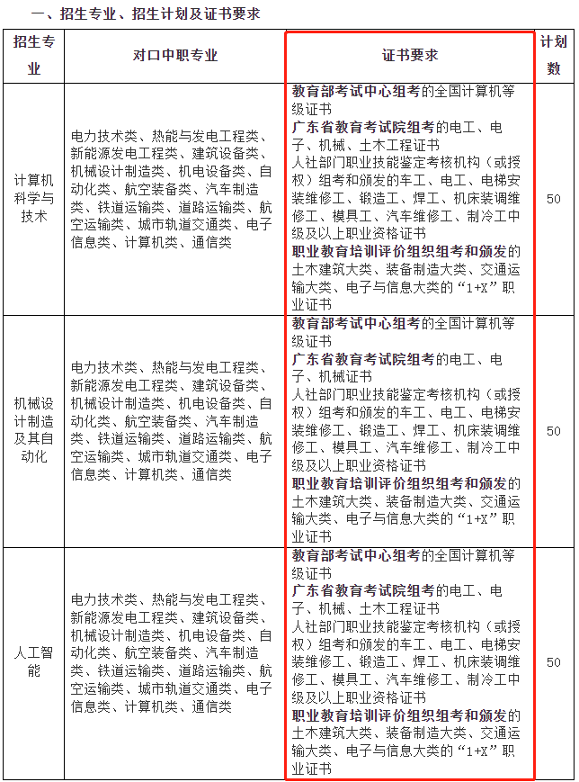 最新！廣東中職生考本科院校規(guī)定