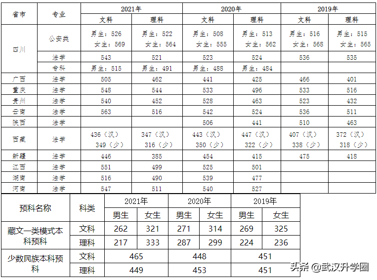 警察學(xué)院錄取分?jǐn)?shù)線2022（中國(guó)十大警校2020錄取分?jǐn)?shù)線）-廣東技校排名網(wǎng)