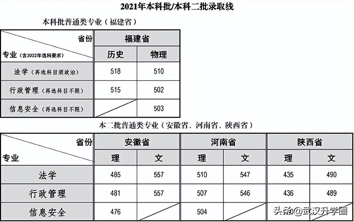 警察學(xué)院錄取分?jǐn)?shù)線2022（中國(guó)十大警校2020錄取分?jǐn)?shù)線）-廣東技校排名網(wǎng)