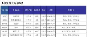 山東中醫(yī)藥大學(xué)2022年成人高等教育招生簡(jiǎn)章-廣東技校排名網(wǎng)