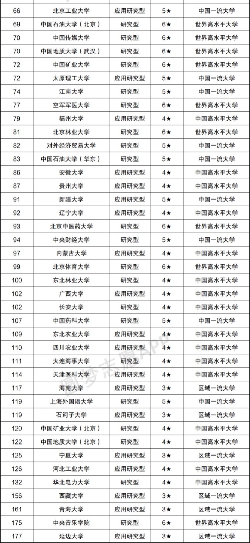 中國(guó)非985的211大學(xué)排名！盤(pán)點(diǎn)九個(gè)頂尖211非985大學(xué)！-廣東技校排名網(wǎng)