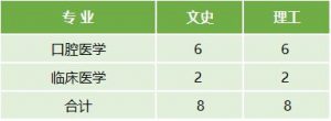 云南醫(yī)藥健康職業(yè)學院2022年最新招生計劃（招生報名須知、招生代碼）-廣東技校排名網(wǎng)