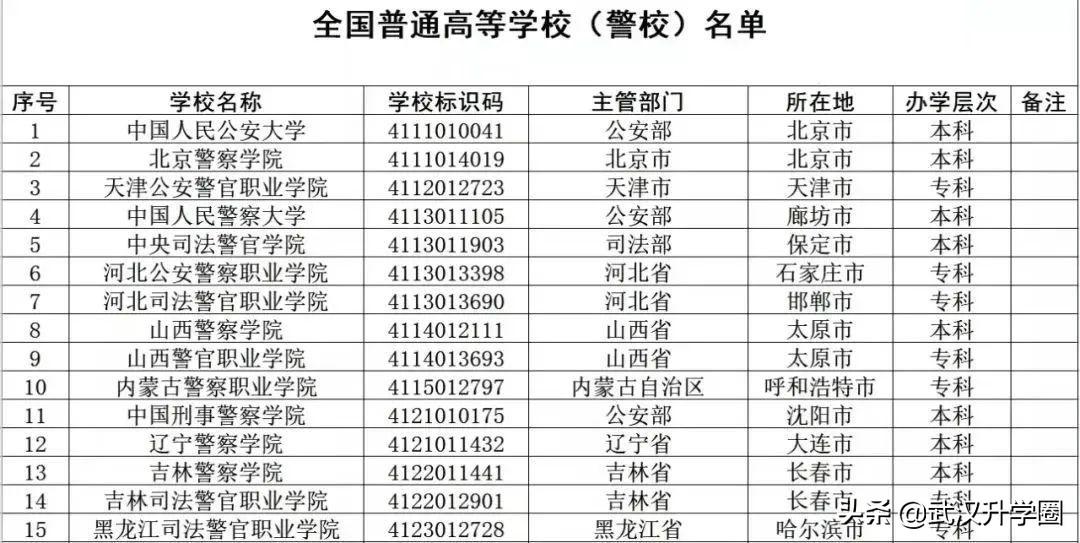 警察學(xué)院錄取分?jǐn)?shù)線2022（中國(guó)十大警校2020錄取分?jǐn)?shù)線）-廣東技校排名網(wǎng)