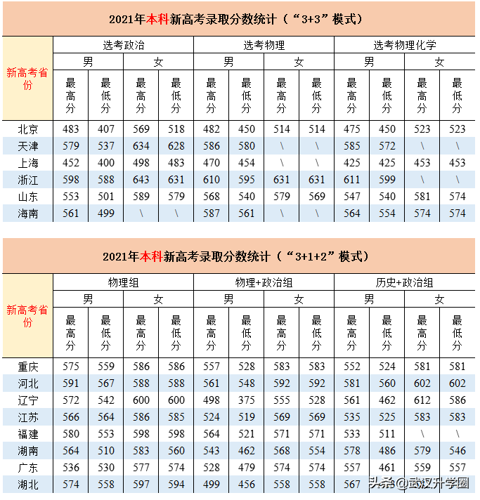 警察學(xué)院錄取分?jǐn)?shù)線2022（中國(guó)十大警校2020錄取分?jǐn)?shù)線）-廣東技校排名網(wǎng)