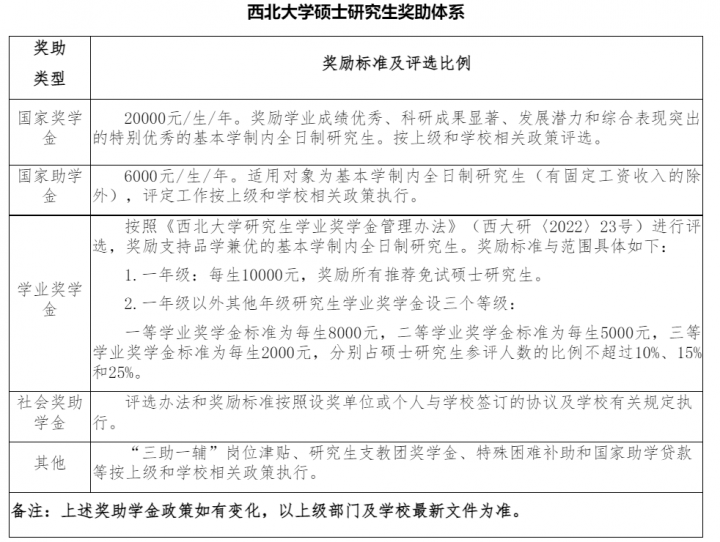 最新?lián)裥ＹY訊|西北大學(xué)公布2023年招生目錄-廣東技校排名網(wǎng)