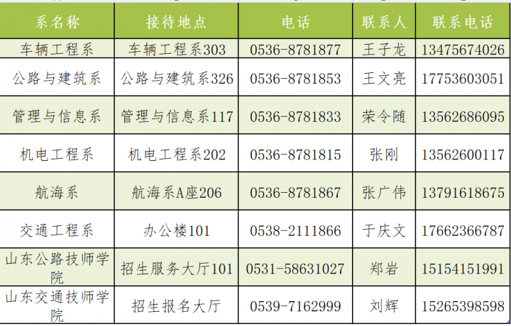 山東交通職業(yè)學(xué)院新生開學(xué)報(bào)到時(shí)間 附：報(bào)到須知全攻略-廣東技校排名網(wǎng)