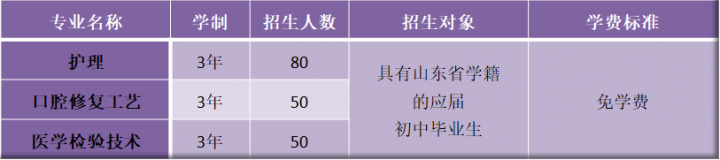 青島第二衛(wèi)生學(xué)校2022年招生簡(jiǎn)章-廣東技校排名網(wǎng)