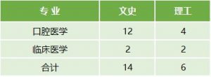 云南醫(yī)藥健康職業(yè)學院2022年最新招生計劃（招生報名須知、招生代碼）-廣東技校排名網(wǎng)