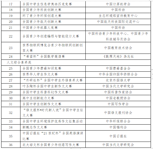 山東省2022年各校綜合評價招生簡章-廣東技校排名網(wǎng)