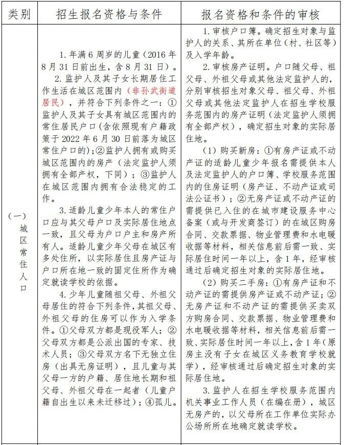 惠民縣第三實驗學校2022年最新招生簡章（招生范圍+報名資格和條件）-廣東技校排名網(wǎng)