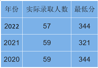 最新?lián)裥ＹY訊|西北大學(xué)公布2023年招生目錄-廣東技校排名網(wǎng)