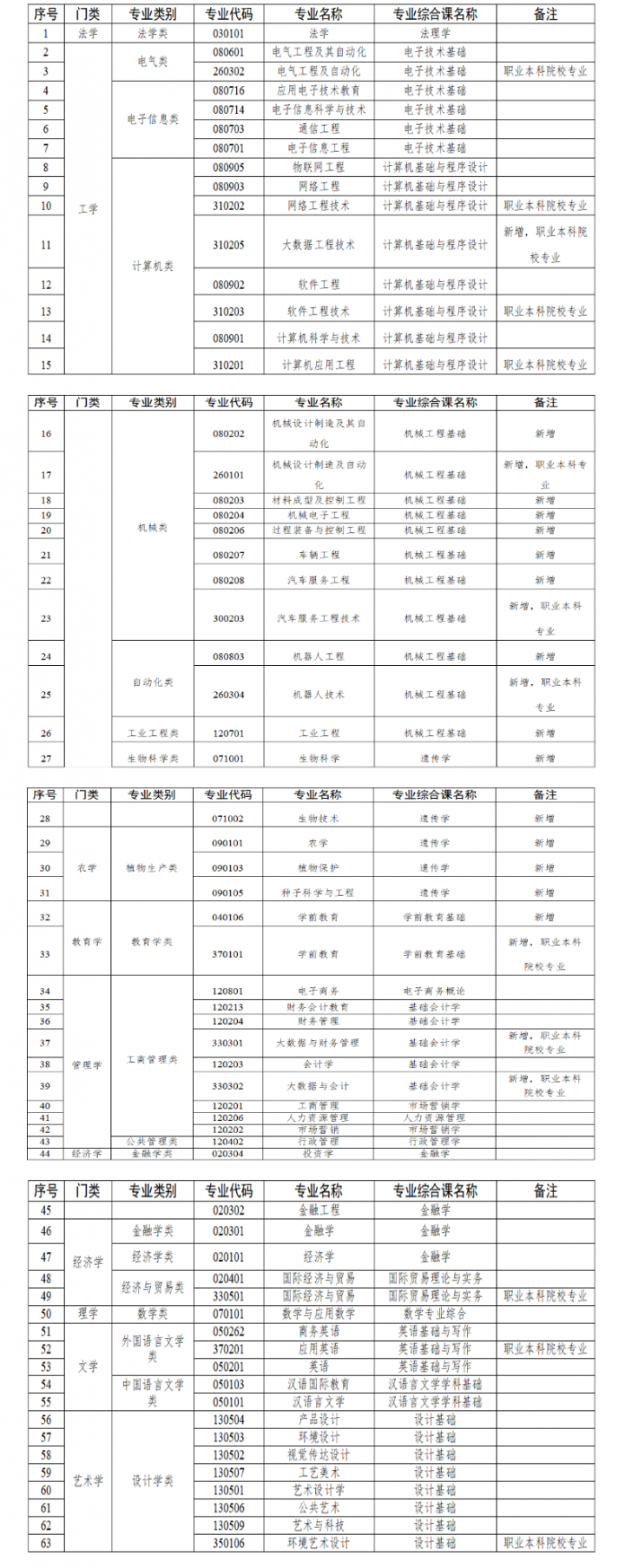 2023年考生！你必須要了解的專插本政策解讀及報(bào)考錄取流程！-廣東技校排名網(wǎng)