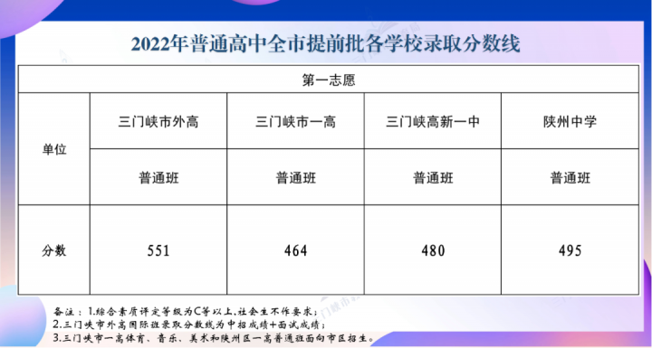 2022河南中考各地市分?jǐn)?shù)線是多少-廣東技校排名網(wǎng)