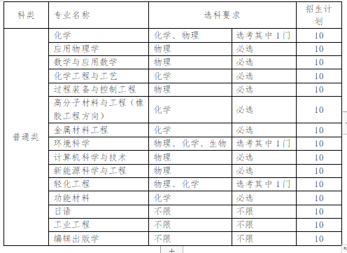 山東省2022年各校綜合評價招生簡章-廣東技校排名網(wǎng)