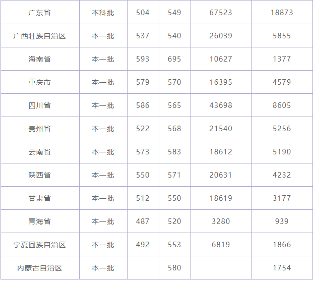 山東師范大學(xué)是一本還是二本好就業(yè)嗎？專業(yè)排名及2019錄取分?jǐn)?shù)線-廣東技校排名網(wǎng)