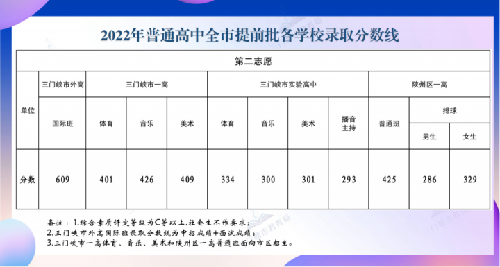 2022河南中考各地市分?jǐn)?shù)線是多少-廣東技校排名網(wǎng)