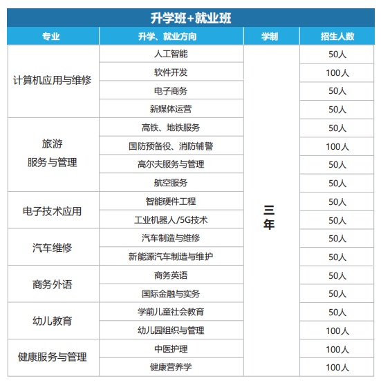 湖南曙光科技技工學(xué)校2022年招生簡章（招生專業(yè)+招生對象及要求）-廣東技校排名網(wǎng)