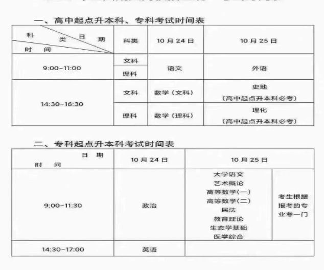 汕頭大學(xué)2022年成人高考招生簡章（專升本+高起專）-廣東技校排名網(wǎng)