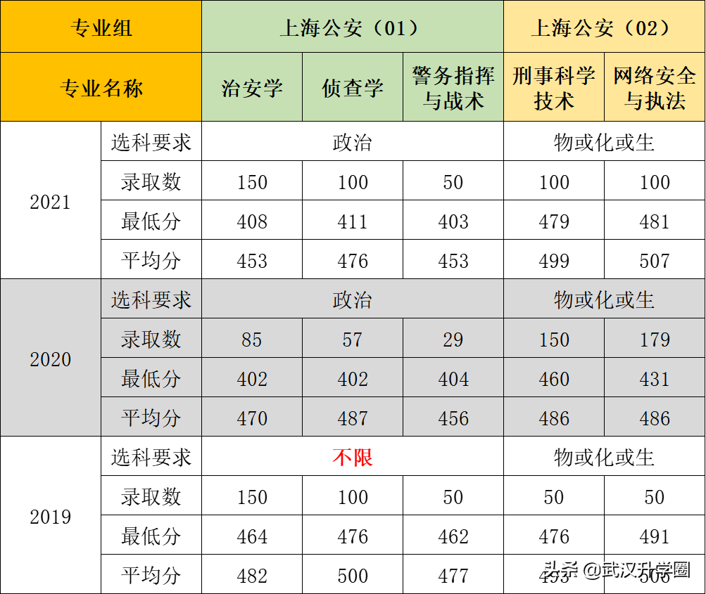 警察學(xué)院錄取分?jǐn)?shù)線2022（中國(guó)十大警校2020錄取分?jǐn)?shù)線）-廣東技校排名網(wǎng)