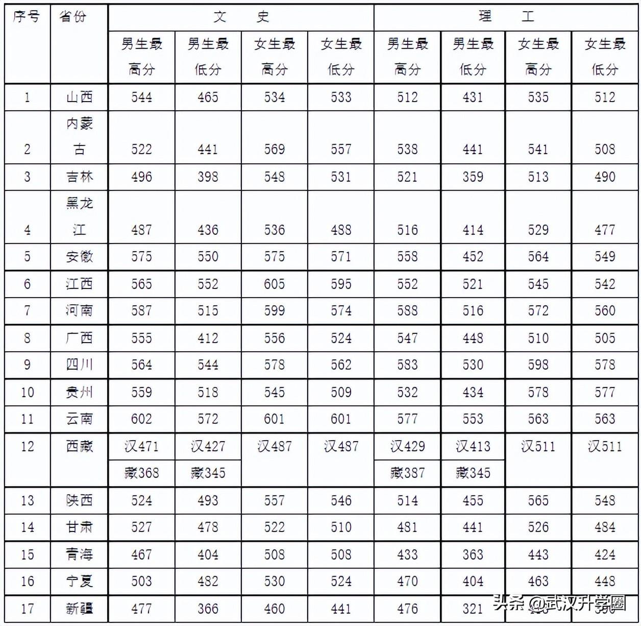 警察學(xué)院錄取分?jǐn)?shù)線2022（中國(guó)十大警校2020錄取分?jǐn)?shù)線）-廣東技校排名網(wǎng)