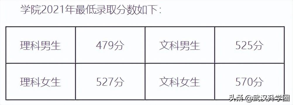 警察學(xué)院錄取分?jǐn)?shù)線2022（中國(guó)十大警校2020錄取分?jǐn)?shù)線）-廣東技校排名網(wǎng)