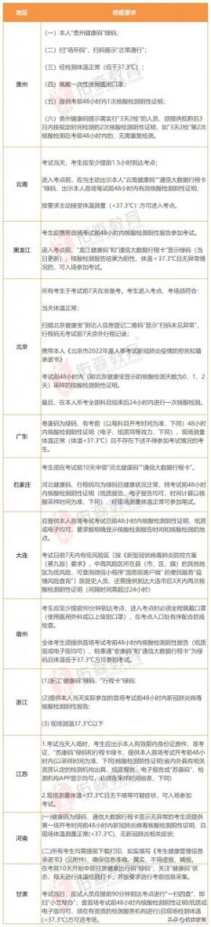 2022年一級造價師考試時間安排一覽表 附準(zhǔn)考證打印入口-廣東技校排名網(wǎng)