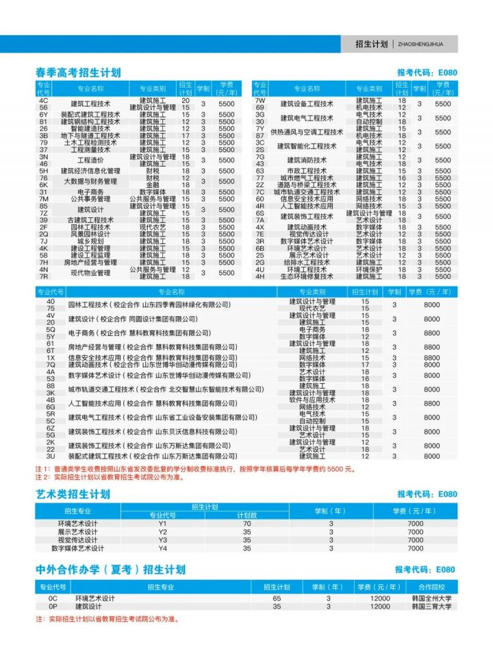 山東城市建設(shè)職業(yè)學(xué)院2022年招生簡章（招生計劃）-廣東技校排名網(wǎng)